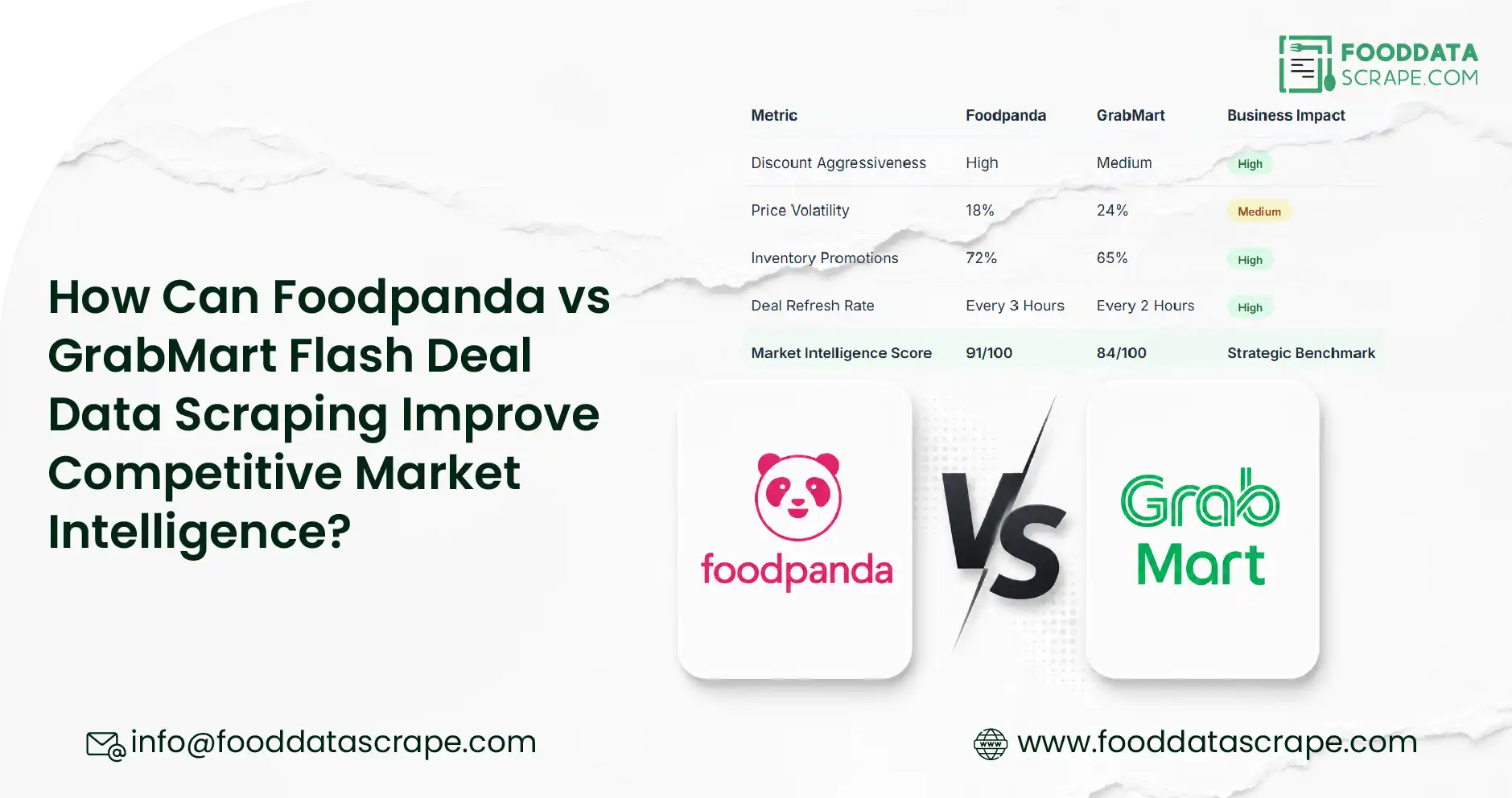 How Can Foodpanda vs GrabMart Flash Deal Data Scraping Improve Competitive Market Intelligence?